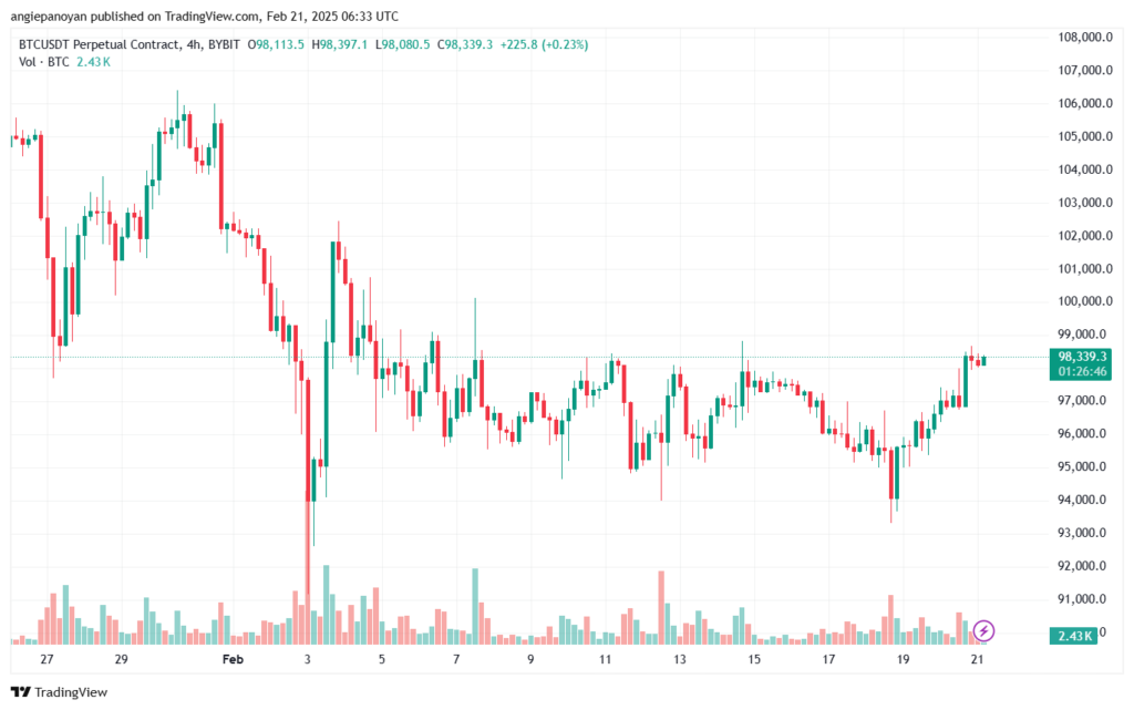 تحليل البتكوين دولار BTCUSD-21-2-2025