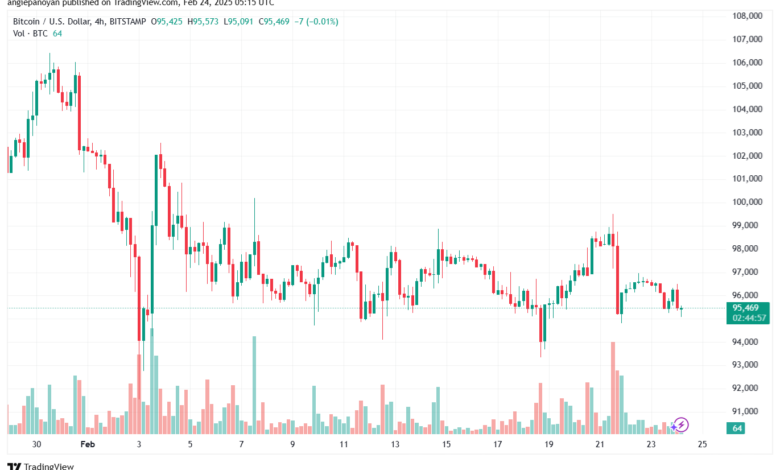 تحليل البتكوين دولار BTCUSD-24-2-2025
