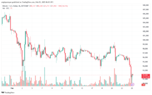 تحليل البتكوين دولار BTCUSD-25-2-2025
