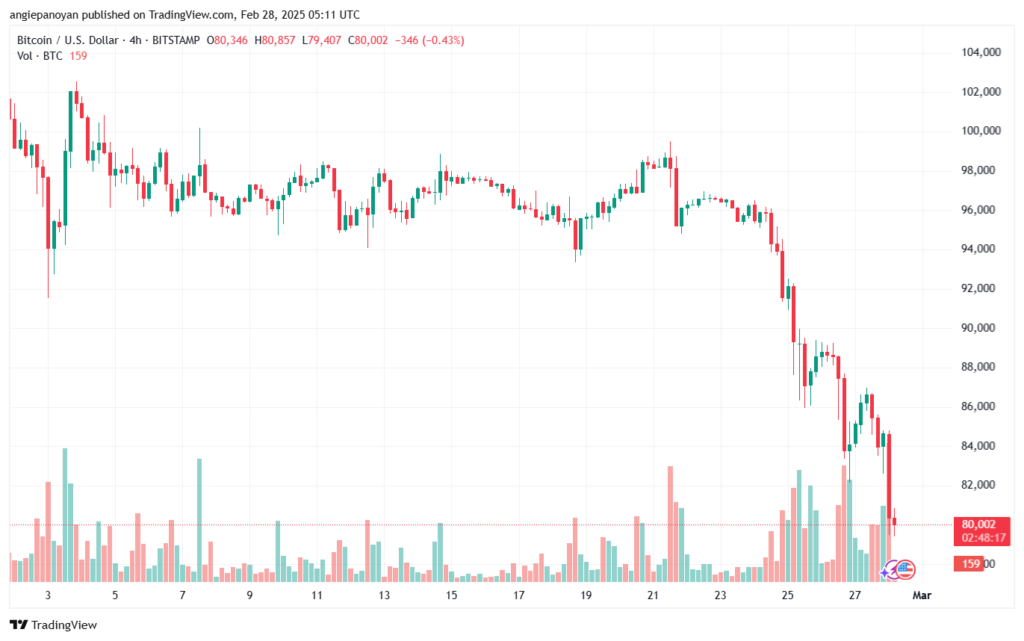 تحليل البتكوين دولار BTCUSD-28-2-2025