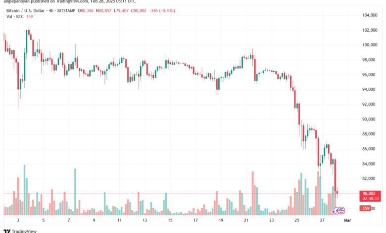 تحليل البتكوين دولار BTCUSD-28-2-2025