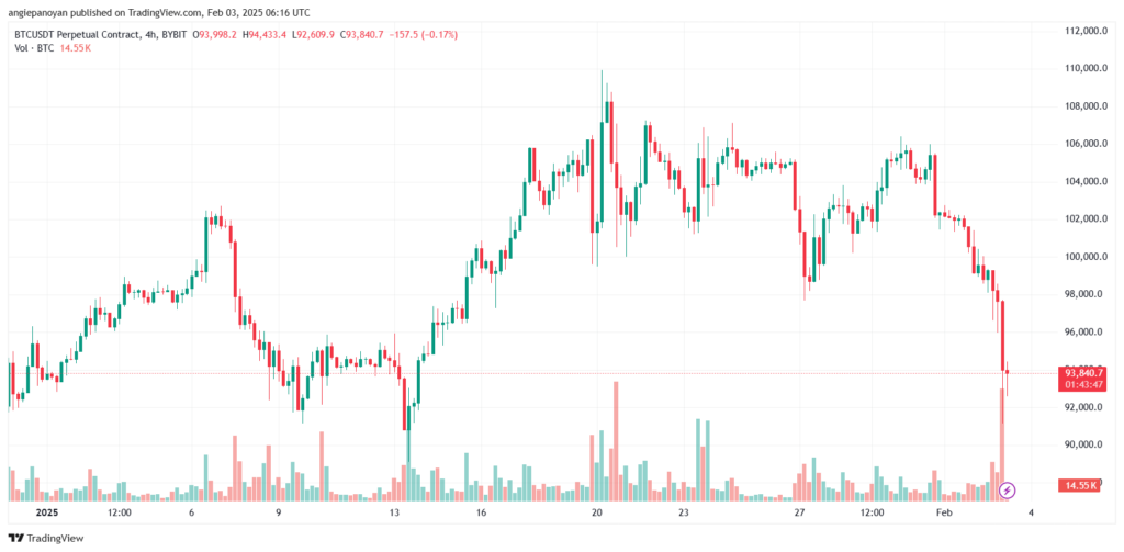 تحليل البتكوين دولار BTCUSD-3-2-2025