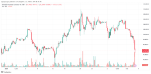 تحليل البتكوين دولار BTCUSD-3-2-2025