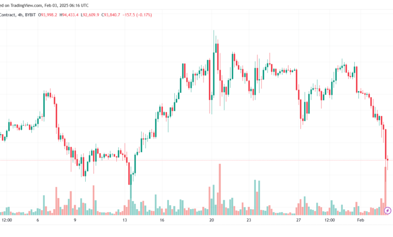 تحليل البتكوين دولار BTCUSD-3-2-2025
