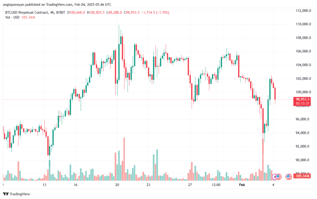 تحليل البتكوين دولار BTCUSD-4-2-2025