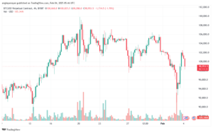 تحليل البتكوين دولار BTCUSD-4-2-2025