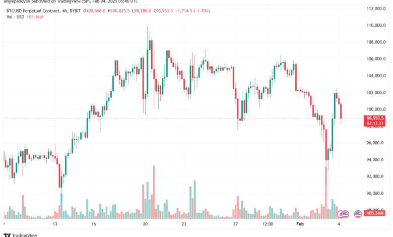 تحليل البتكوين دولار BTCUSD-4-2-2025