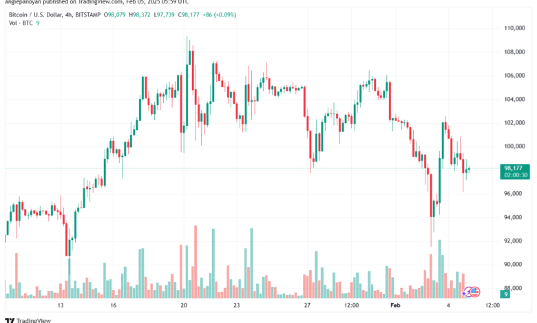تحليل البتكوين دولار BTCUSD-5-2-2025