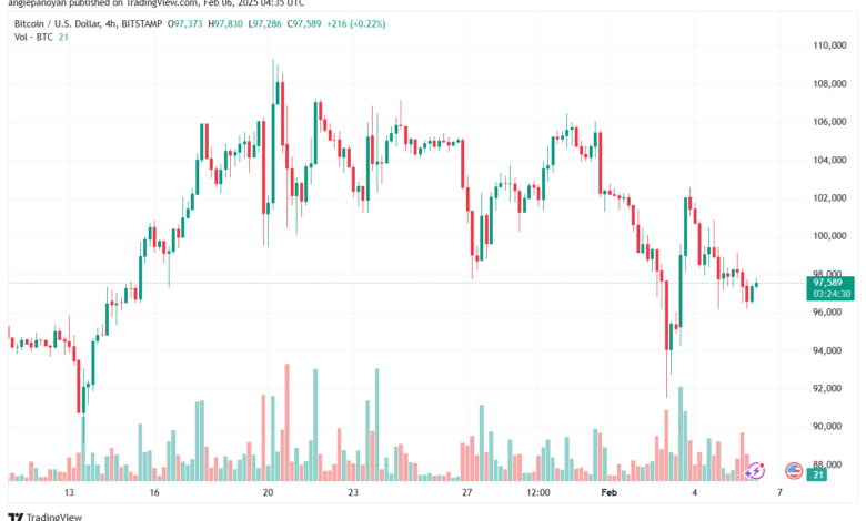 تحليل البتكوين دولار BTCUSD-6-2-2025