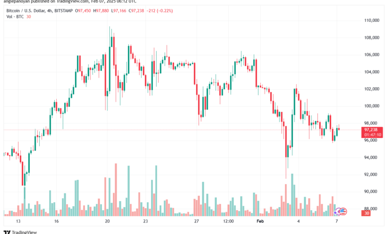 تحليل البتكوين دولار BTCUSD-7-2-2025