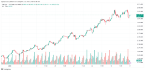 تحليل الذهب-XAUUSD-17-2-2025