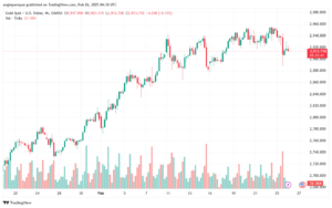 تحليل الذهب-XAUUSD-26-2-2025