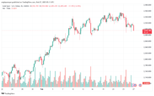 تحليل الذهب-XAUUSD-27-2-2025