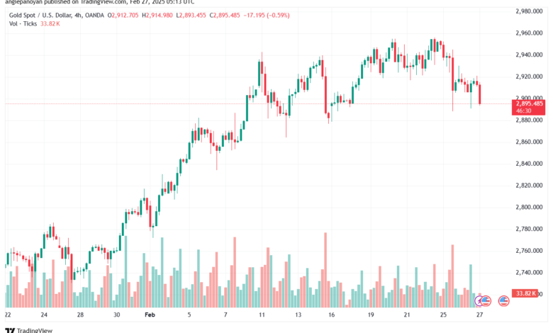 تحليل الذهب-XAUUSD-27-2-2025