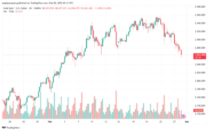 تحليل الذهب-XAUUSD-28-2-2025