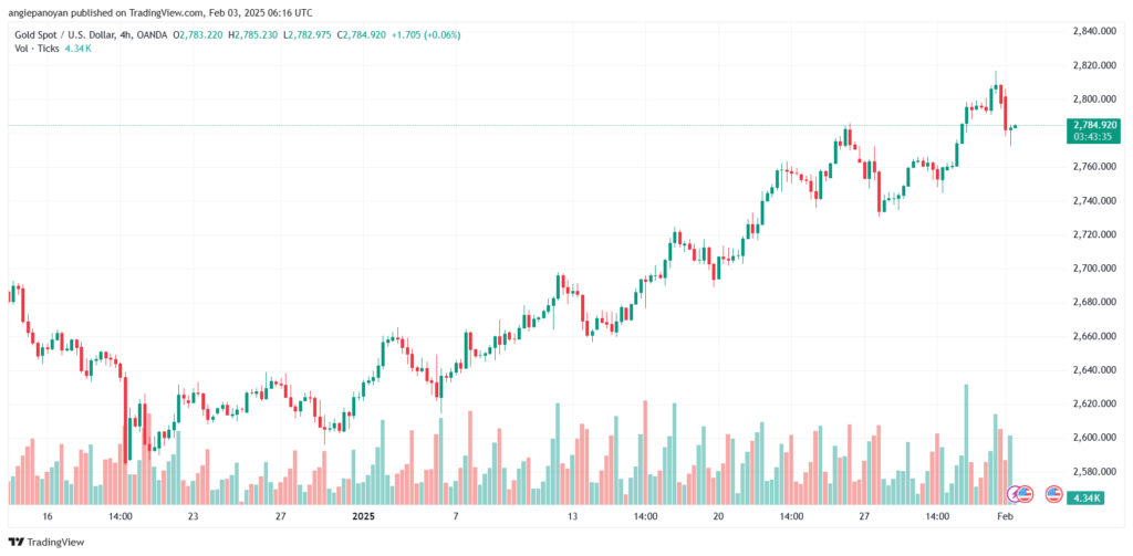 تحليل الذهب-XAUUSD-3-2-2025