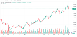 تحليل الذهب-XAUUSD-3-2-2025