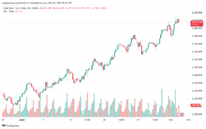 تحليل الذهب-XAUUSD-4-2-2025
