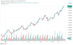 تحليل الذهب-XAUUSD-5-2-2025