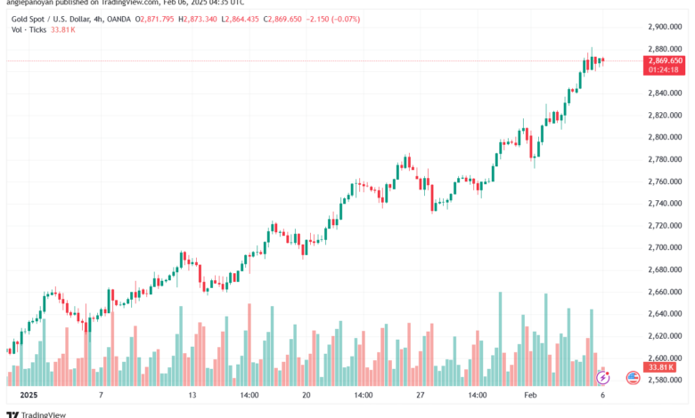 تحليل الذهب-XAUUSD-6-2-2025