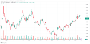 تحليل الغاز الطبيعي NATURAL GAS 17-2-2025