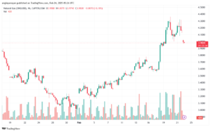تحليل الغاز الطبيعي NATURAL GAS 24-2-2025