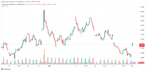 تحليل الغاز الطبيعي NATURAL GAS 3-2-2025