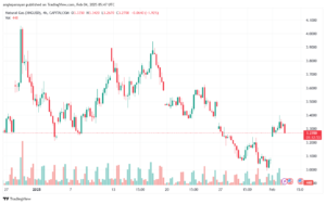 تحليل الغاز الطبيعي NATURAL GAS 4-2-2025