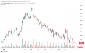 تحليل الغاز الطبيعي NATURAL GAS 6-2-2025