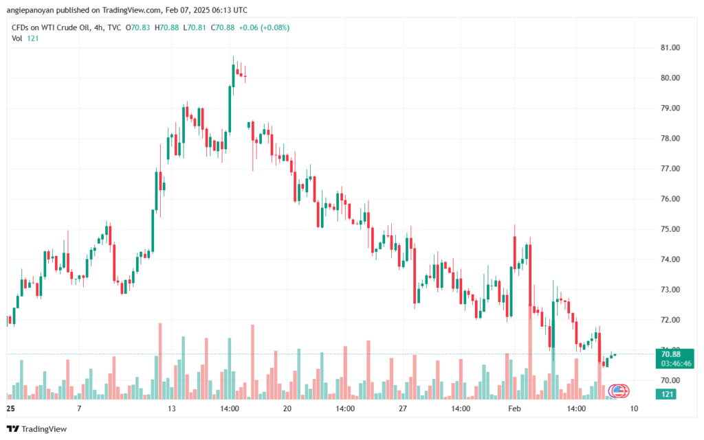 تحليل الغاز الطبيعي NATURAL GAS 7-2-2025
