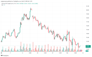 تحليل الغاز الطبيعي NATURAL GAS 7-2-2025