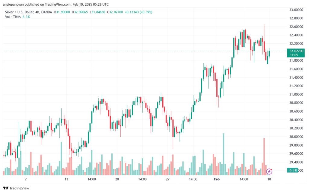 تحليل الفضة 10-2-2025 SILVER XAGUSD
