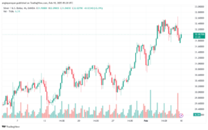 تحليل الفضة 10-2-2025 SILVER XAGUSD