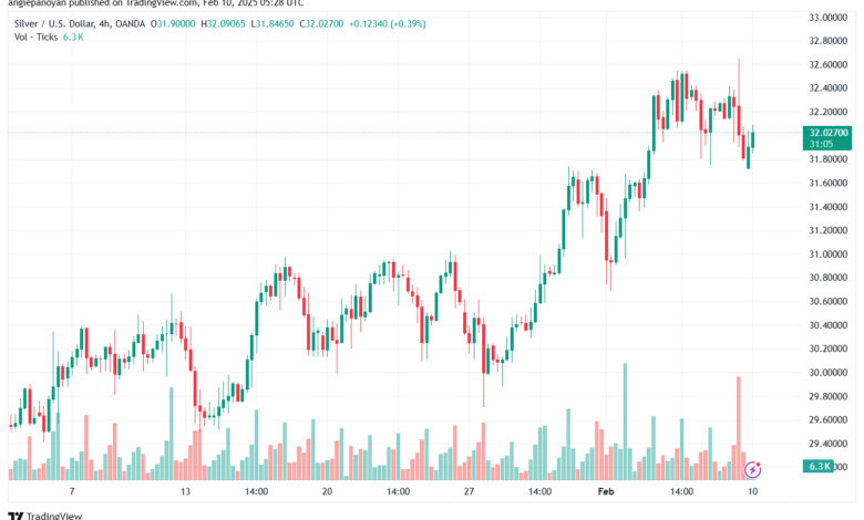 تحليل الفضة 10-2-2025 SILVER XAGUSD