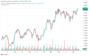 تحليل الفضة 14-2-2025 SILVER XAGUSD
