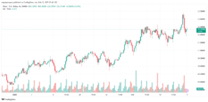 تحليل الفضة 17-2-2025 SILVER XAGUSD