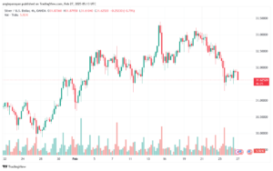تحليل الفضة 27-2-2025 SILVER XAGUSD