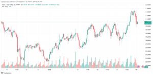 تحليل الفضة 3-2-2025 SILVER XAGUSD