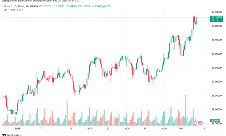 تحليل الفضة 5-2-2025 SILVER XAGUSD