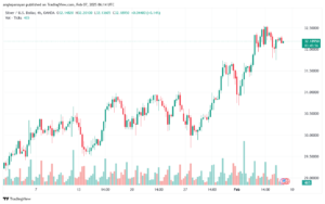 تحليل الفضة 7-2-2025 SILVER XAGUSD