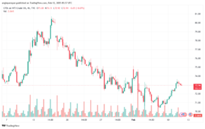 تحليل النفط CRUDE OIL -12-2-2025