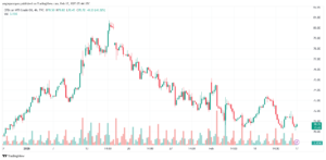 تحليل النفط CRUDE OIL -17-2-2025