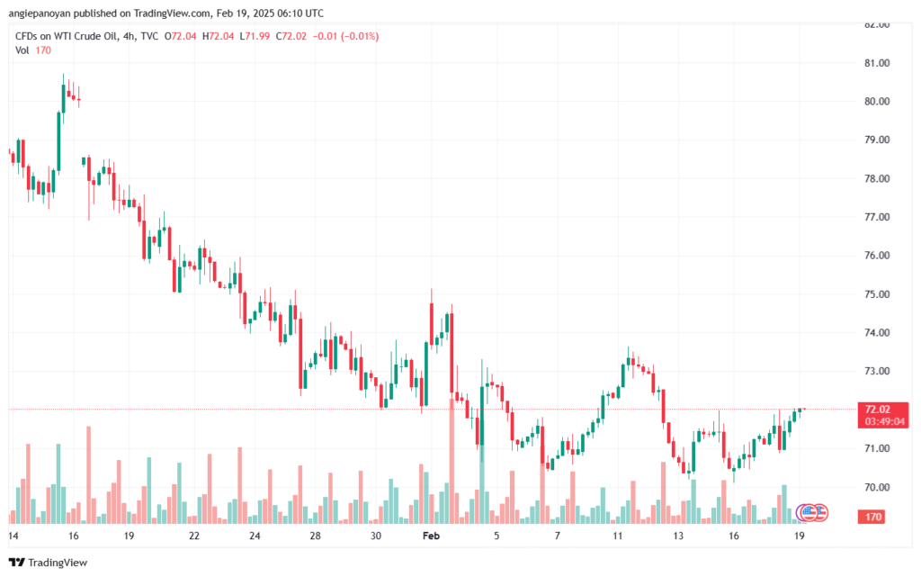 تحليل النفط CRUDE OIL -19-2-2025