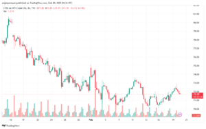 تحليل النفط CRUDE OIL -20-2-2025
