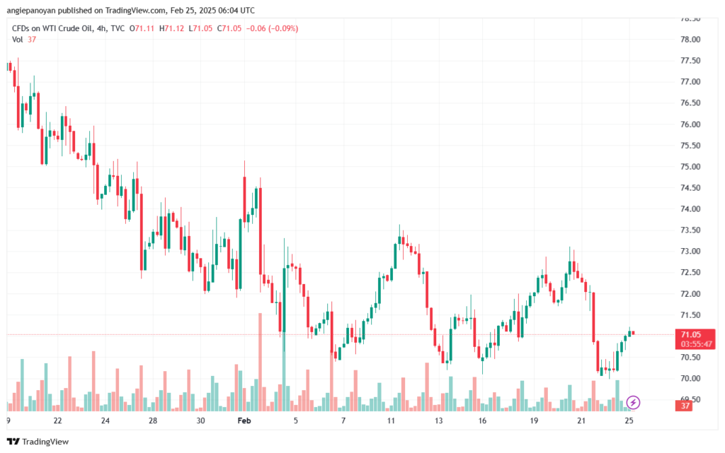 تحليل النفط CRUDE OIL -25-2-2025