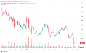 تحليل النفط CRUDE OIL -26-2-2025