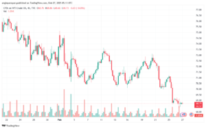 تحليل النفط CRUDE OIL -27-2-2025