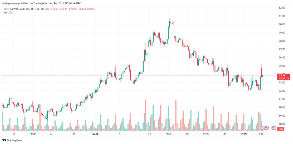 تحليل النفط CRUDE OIL -3-2-2025