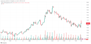 تحليل النفط CRUDE OIL -3-2-2025
