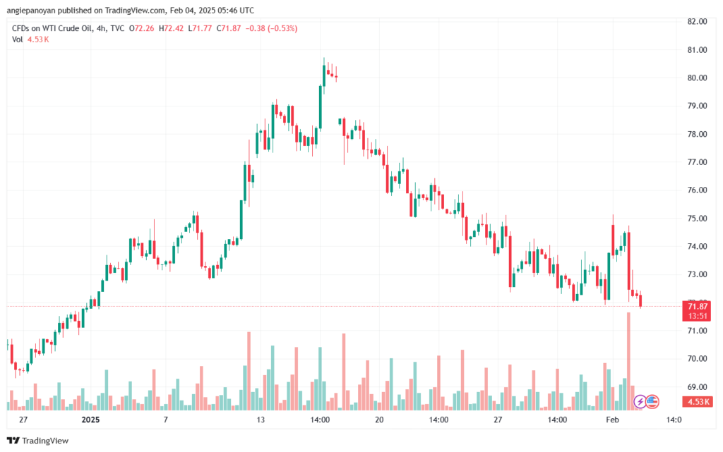 تحليل النفط CRUDE OIL -4-2-2025
